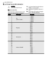 Preview for 44 page of Electrolux EMS28210 User Manual