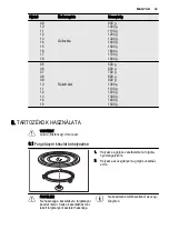 Preview for 45 page of Electrolux EMS28210 User Manual