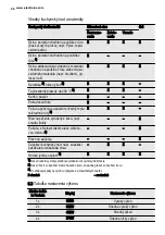 Preview for 58 page of Electrolux EMS28210 User Manual