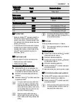 Preview for 59 page of Electrolux EMS28210 User Manual