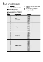 Preview for 60 page of Electrolux EMS28210 User Manual