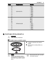 Preview for 61 page of Electrolux EMS28210 User Manual