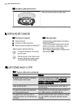 Preview for 62 page of Electrolux EMS28210 User Manual