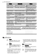 Preview for 64 page of Electrolux EMS28210 User Manual