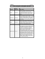 Предварительный просмотр 146 страницы Electrolux EMS2840 User Manual