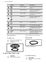 Preview for 8 page of Electrolux EMS30301 User Manual