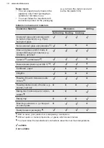 Preview for 10 page of Electrolux EMS30301 User Manual