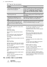 Preview for 14 page of Electrolux EMS30301 User Manual