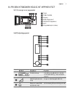 Предварительный просмотр 7 страницы Electrolux EMS30400 User Manual