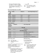 Предварительный просмотр 11 страницы Electrolux EMS30400 User Manual