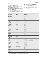 Предварительный просмотр 13 страницы Electrolux EMS30400 User Manual