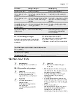 Предварительный просмотр 17 страницы Electrolux EMS30400 User Manual