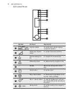 Предварительный просмотр 24 страницы Electrolux EMS30400 User Manual