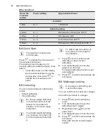 Предварительный просмотр 28 страницы Electrolux EMS30400 User Manual