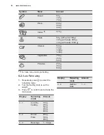 Предварительный просмотр 30 страницы Electrolux EMS30400 User Manual