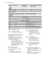 Предварительный просмотр 46 страницы Electrolux EMS30400 User Manual