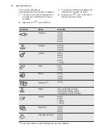 Предварительный просмотр 48 страницы Electrolux EMS30400 User Manual