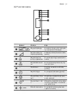 Предварительный просмотр 61 страницы Electrolux EMS30400 User Manual