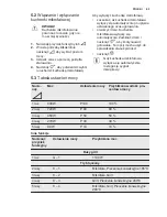 Предварительный просмотр 65 страницы Electrolux EMS30400 User Manual