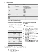 Предварительный просмотр 68 страницы Electrolux EMS30400 User Manual