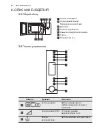 Предварительный просмотр 80 страницы Electrolux EMS30400 User Manual