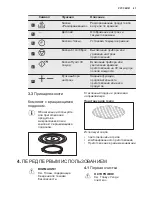 Предварительный просмотр 81 страницы Electrolux EMS30400 User Manual