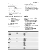 Предварительный просмотр 87 страницы Electrolux EMS30400 User Manual