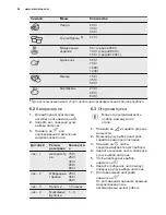 Предварительный просмотр 88 страницы Electrolux EMS30400 User Manual