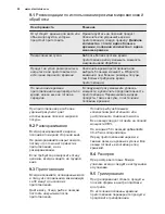 Предварительный просмотр 90 страницы Electrolux EMS30400 User Manual