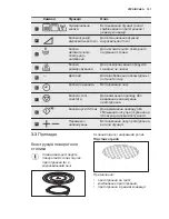 Предварительный просмотр 101 страницы Electrolux EMS30400 User Manual