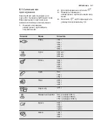 Предварительный просмотр 107 страницы Electrolux EMS30400 User Manual