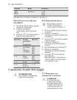 Предварительный просмотр 108 страницы Electrolux EMS30400 User Manual