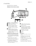 Preview for 25 page of Electrolux EMS30400OX User Manual