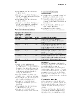 Предварительный просмотр 27 страницы Electrolux EMS30400OX User Manual