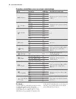 Preview for 30 page of Electrolux EMS30400OX User Manual