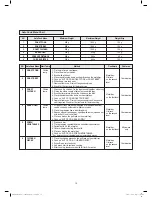 Предварительный просмотр 15 страницы Electrolux EMS3477X User Manual