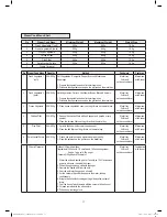 Предварительный просмотр 19 страницы Electrolux EMS3477X User Manual