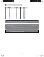 Предварительный просмотр 65 страницы Electrolux EMS3477X User Manual