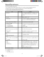 Preview for 84 page of Electrolux EMS3477X User Manual