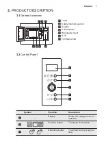 Предварительный просмотр 7 страницы Electrolux EMT25203C User Manual