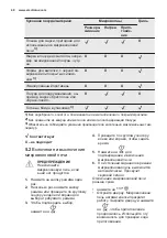 Предварительный просмотр 48 страницы Electrolux EMT25203C User Manual