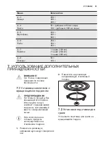 Предварительный просмотр 51 страницы Electrolux EMT25203C User Manual