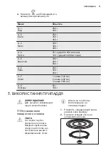Предварительный просмотр 71 страницы Electrolux EMT25203C User Manual