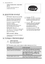 Предварительный просмотр 72 страницы Electrolux EMT25203C User Manual