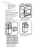 Предварительный просмотр 76 страницы Electrolux EMT25203C User Manual