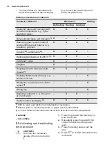 Preview for 28 page of Electrolux EMT25207 User Manual