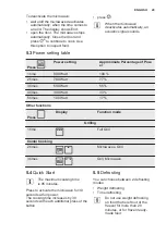 Preview for 29 page of Electrolux EMT25207 User Manual