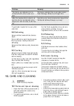 Preview for 33 page of Electrolux EMT25207 User Manual