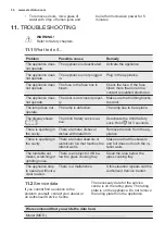 Preview for 34 page of Electrolux EMT25207 User Manual