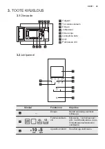 Preview for 43 page of Electrolux EMT25207 User Manual